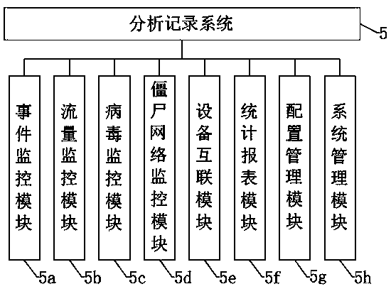 Network service interconnection and flow acquisition analysis recording system