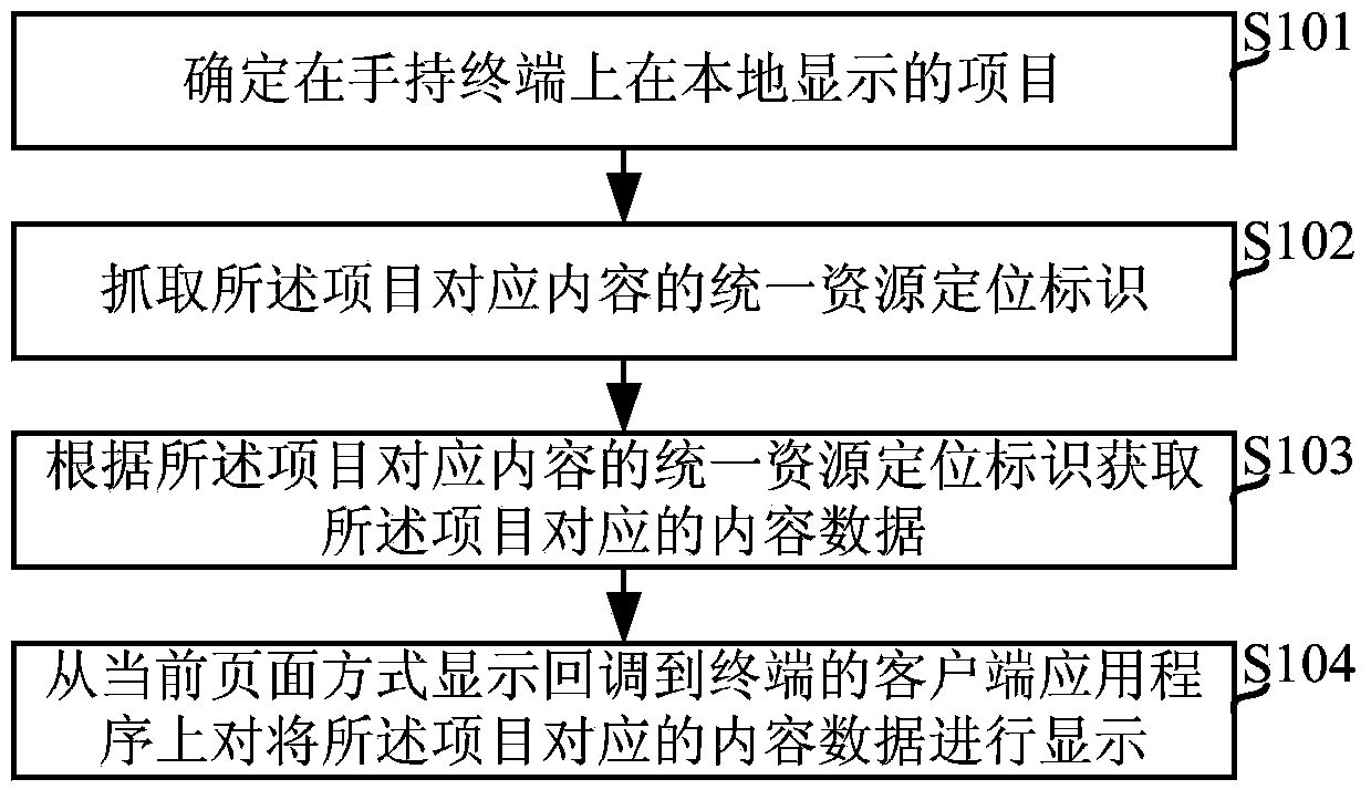 Callback display method and device and callback method and device