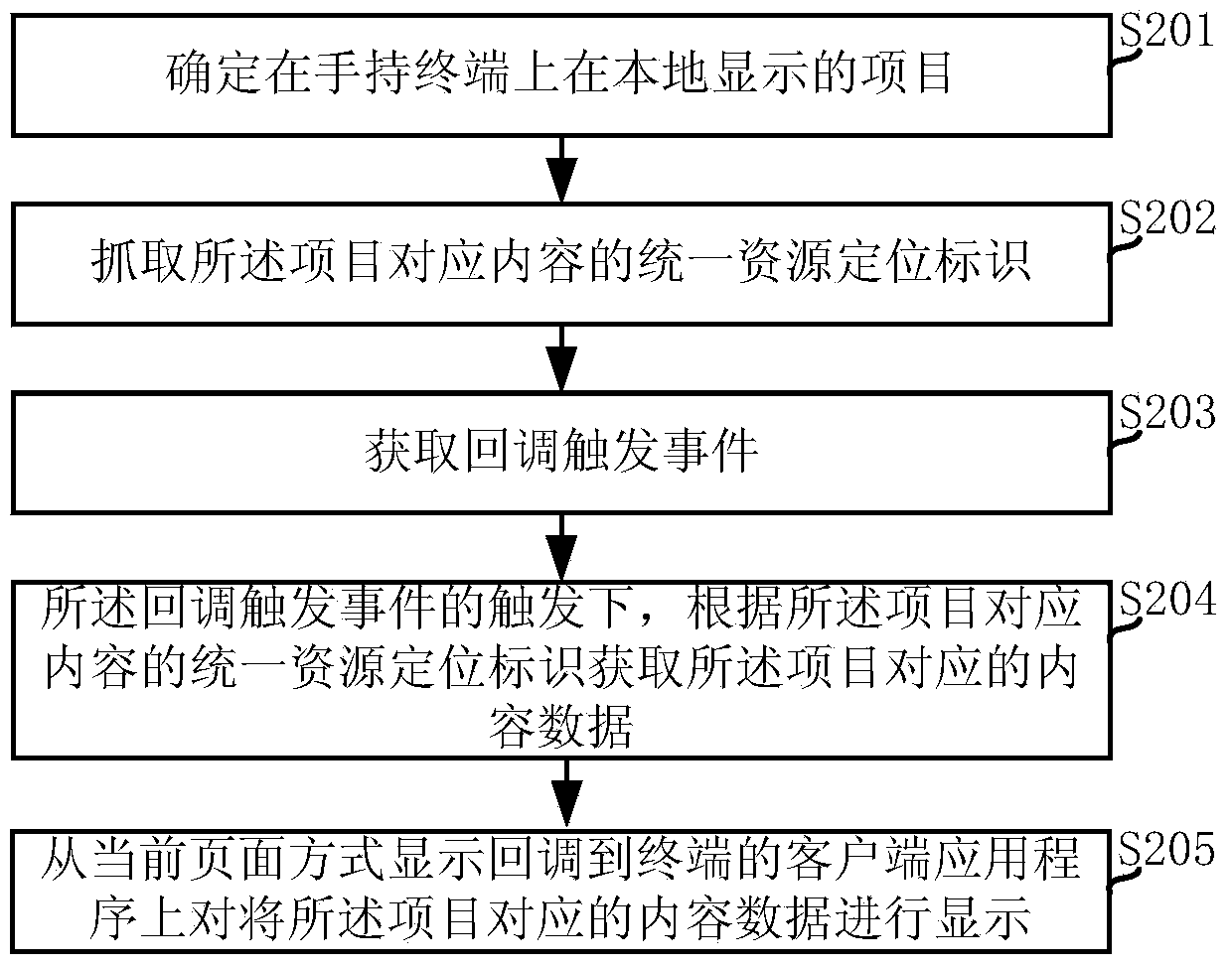 Callback display method and device and callback method and device