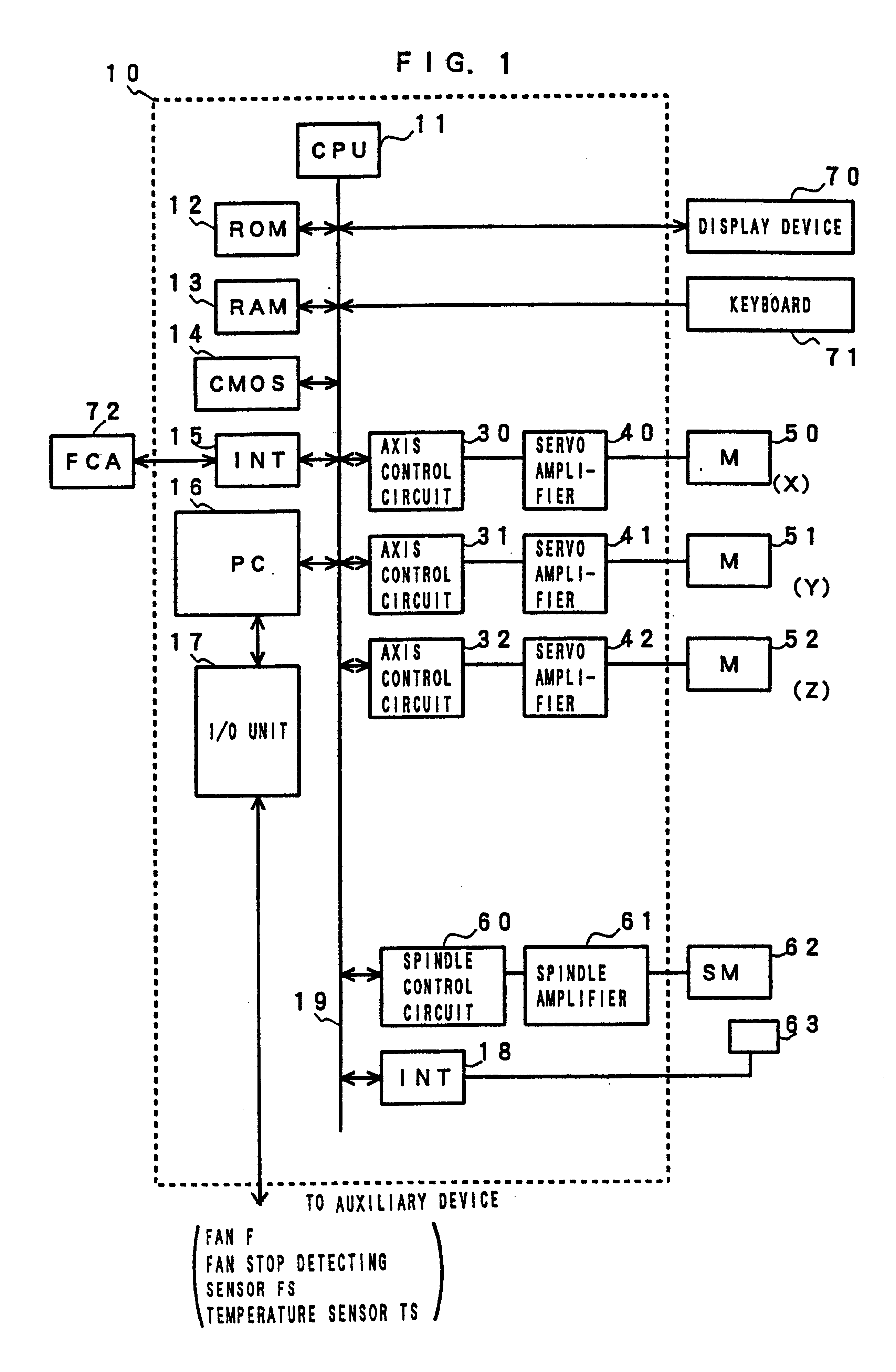 Method of operation controller having processor for controlling industrial machine