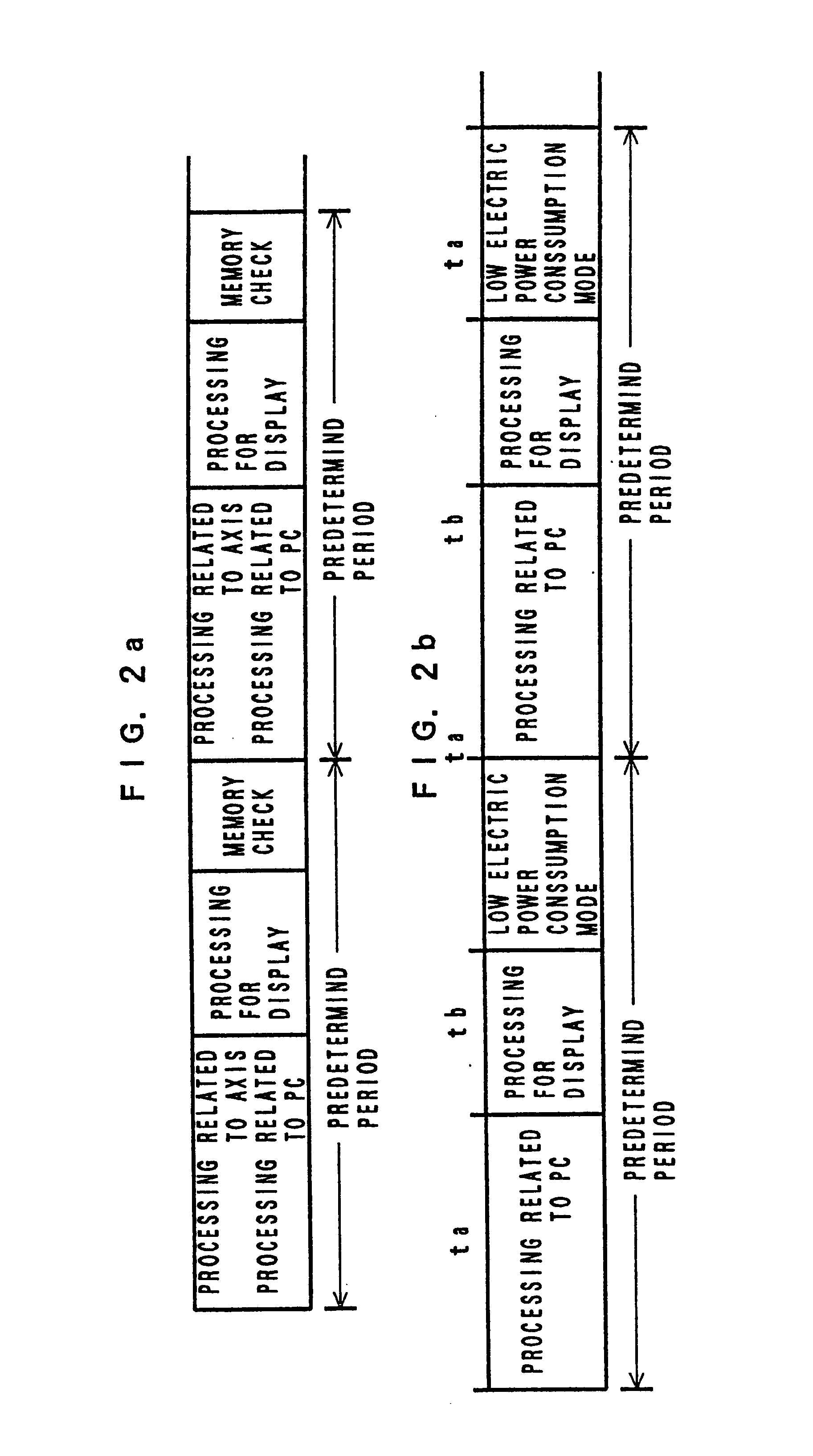 Method of operation controller having processor for controlling industrial machine