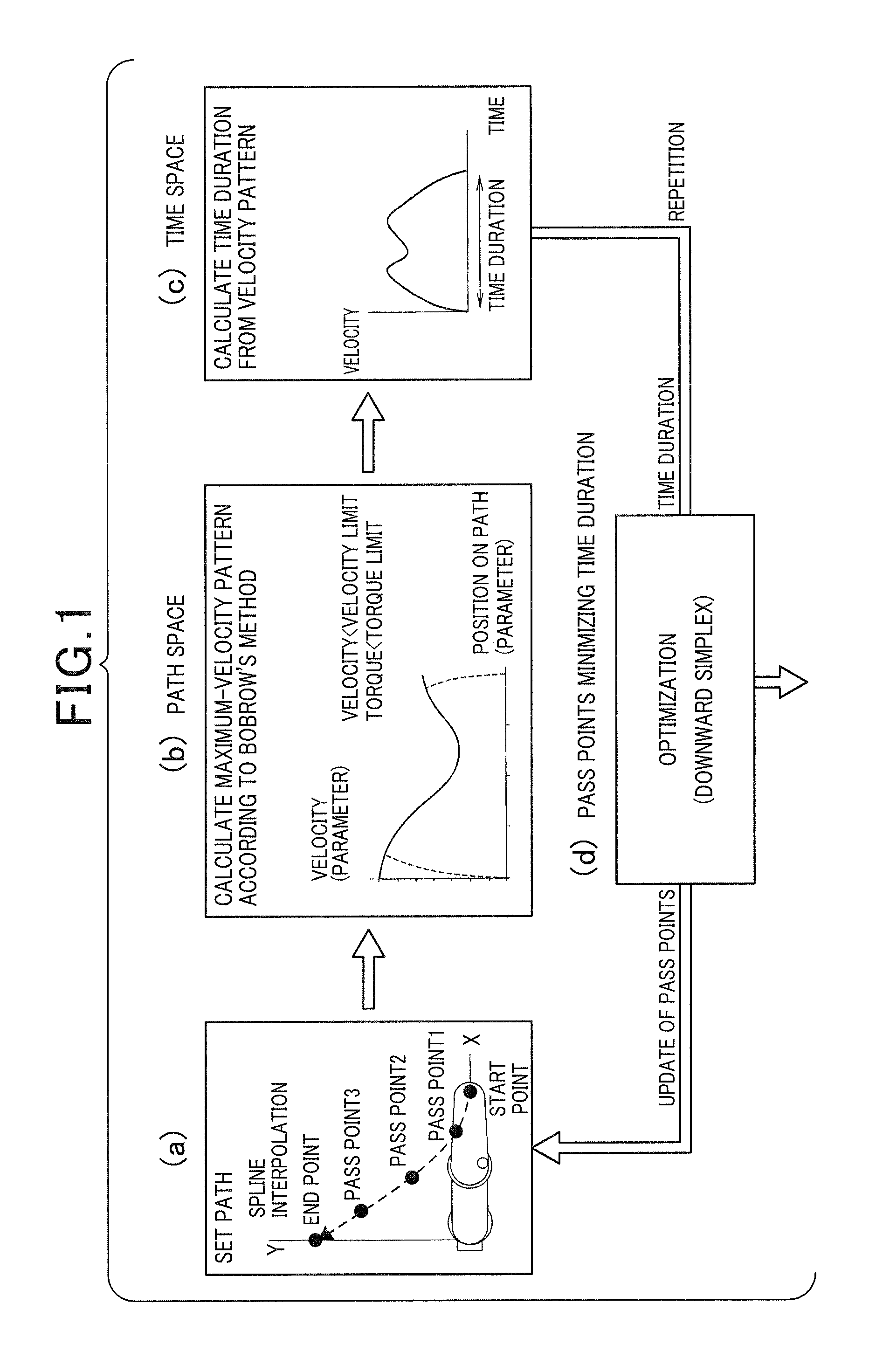 Method of generating path of multiaxial robot and control apparatus for the multiaxial robot