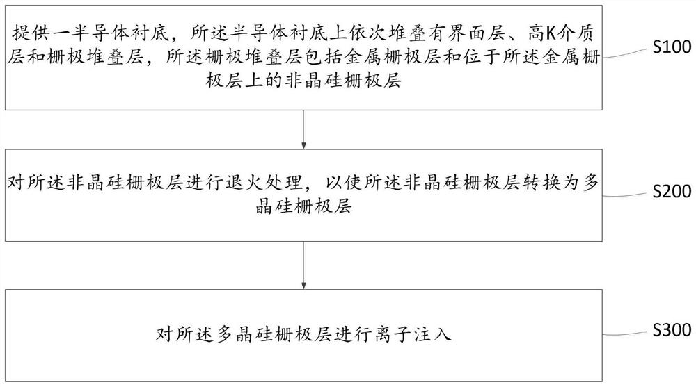 Semiconductor device and method of forming the same