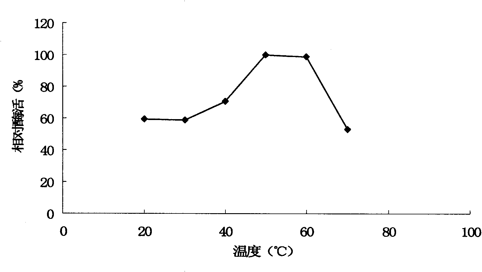 Method for preparing heat-resistant cutinase-CBD and application thereof in cotton fiber refining
