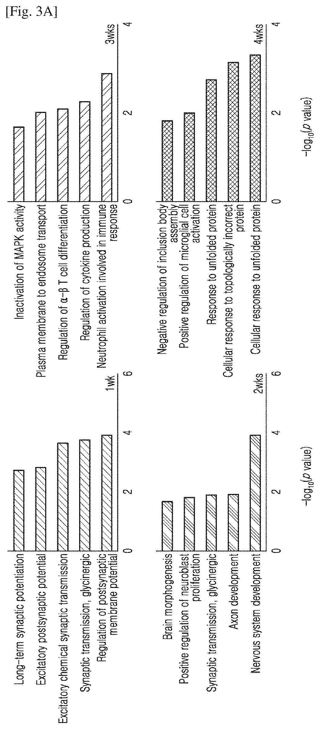 Administration method and dosage regimen for treatment of neurodegenerative diseases using trametinib and markers