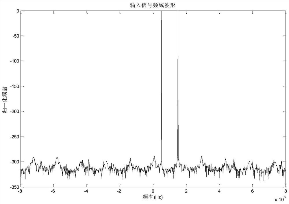 A Digital Down-conversion Method with Parallel Structure