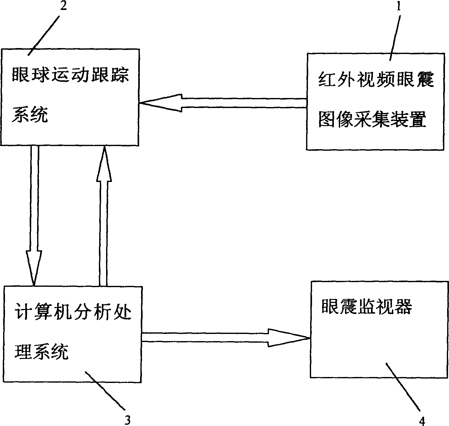 Video frequency electronystagmograph instrument and automatic generation method of video frequency electronystagmograph