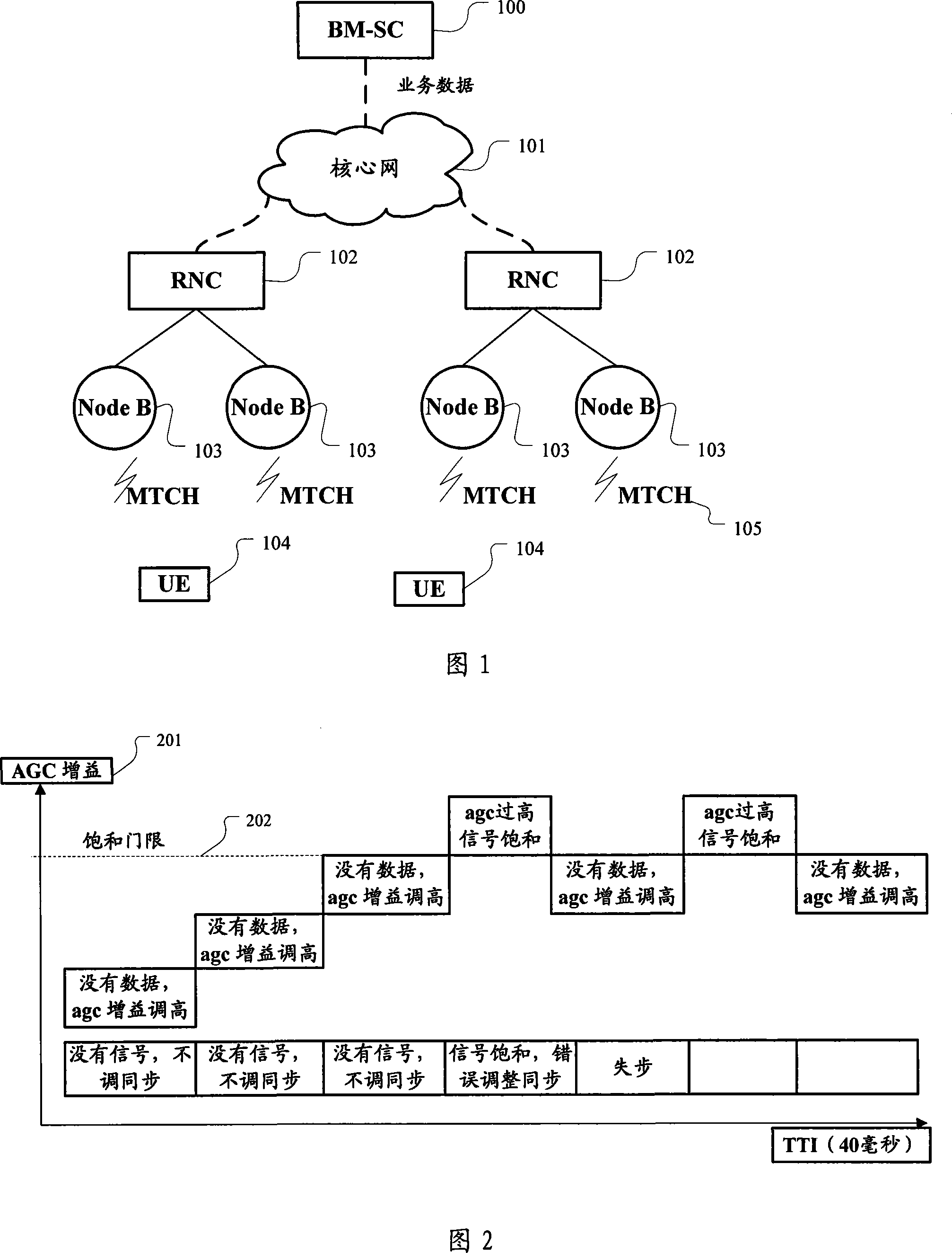 Signal transceiving method in a broadcast multicast system and equipment