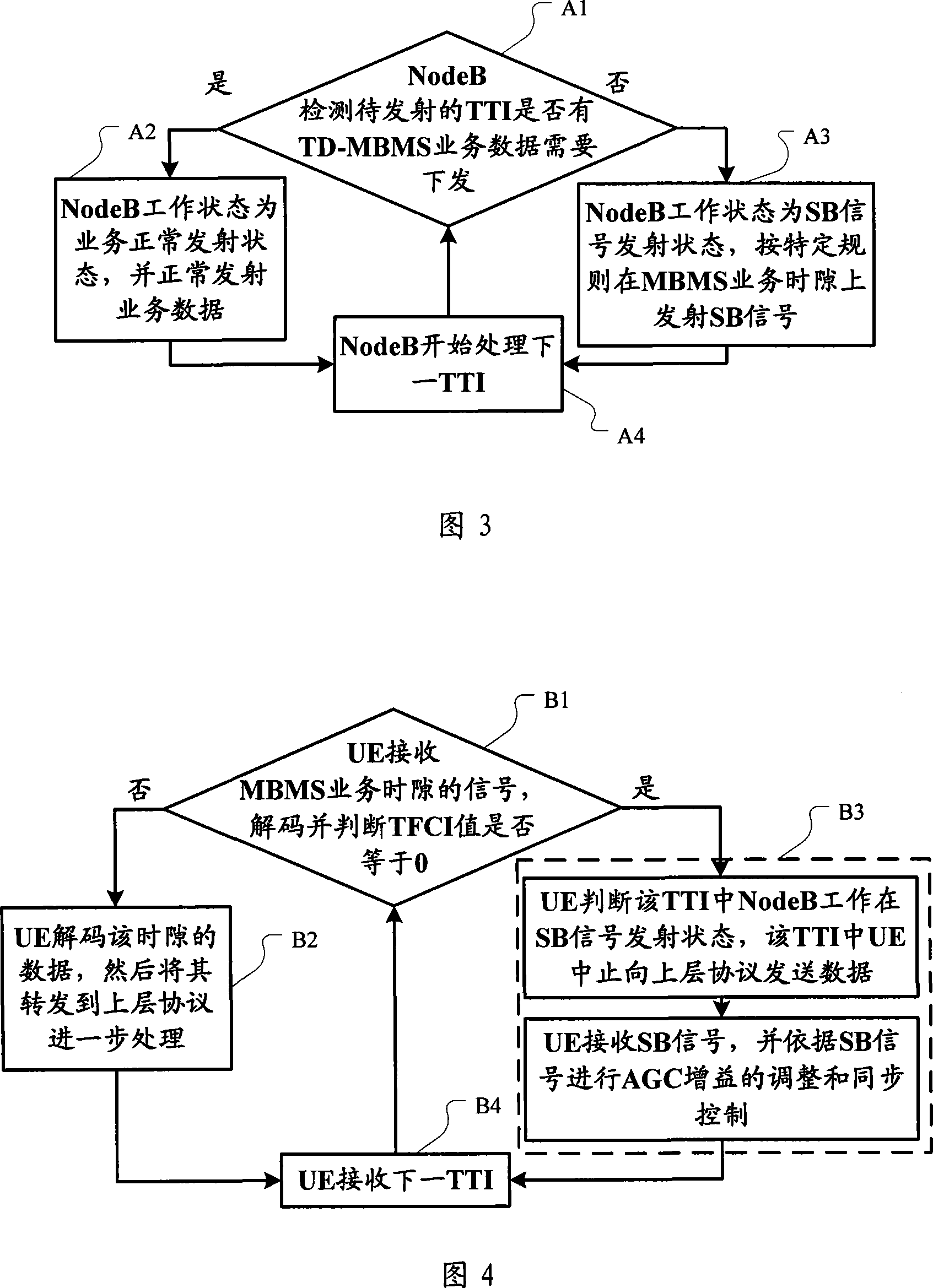 Signal transceiving method in a broadcast multicast system and equipment