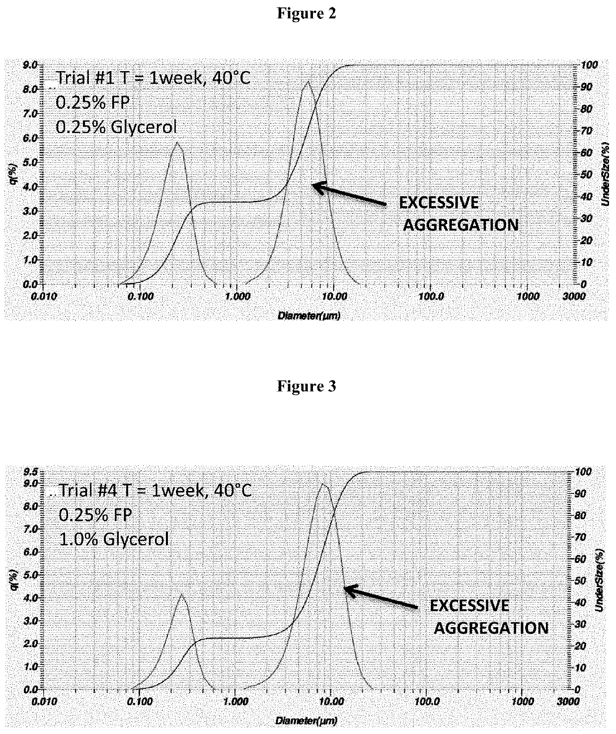 Process for the preparation of sterile ophthalmic aqueous fluticasone propionate form a nanocrystals suspensions