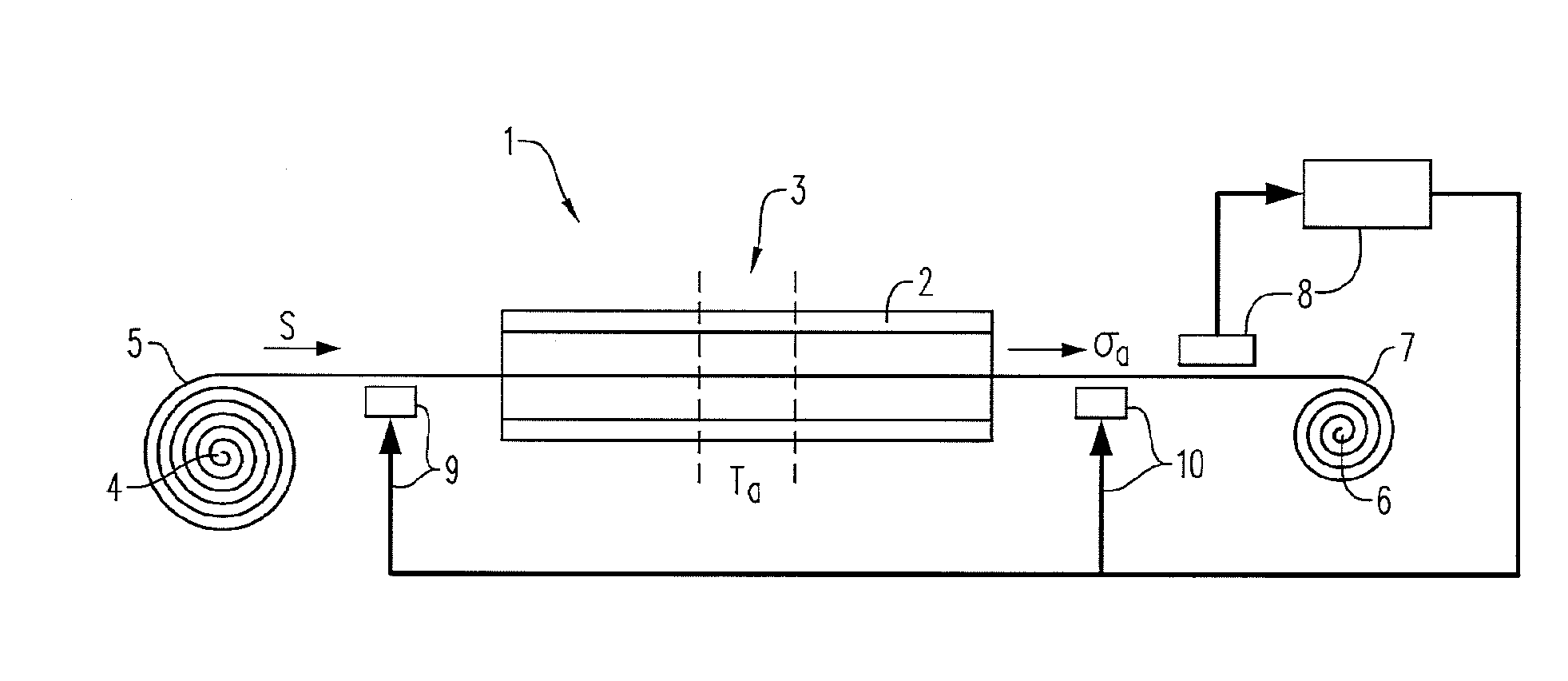 Alloy, magnetic core and process for the production of a tape from an alloy