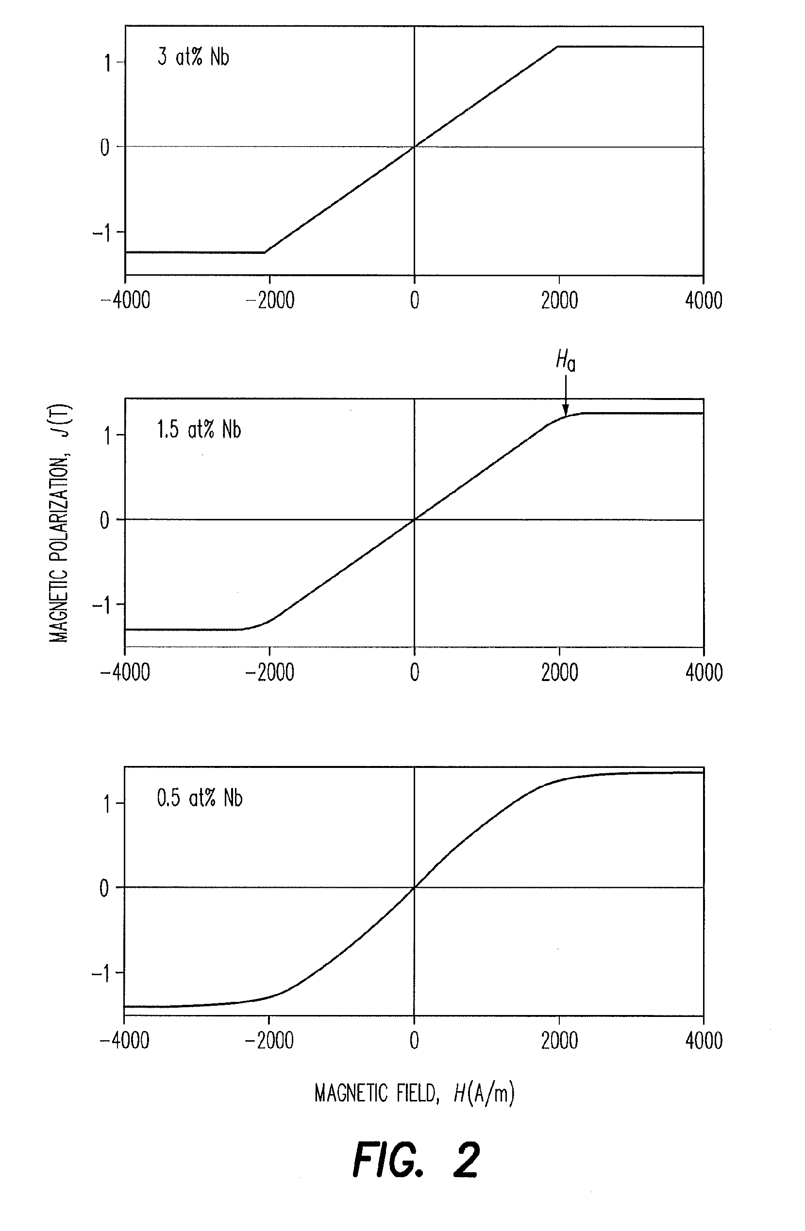 Alloy, magnetic core and process for the production of a tape from an alloy