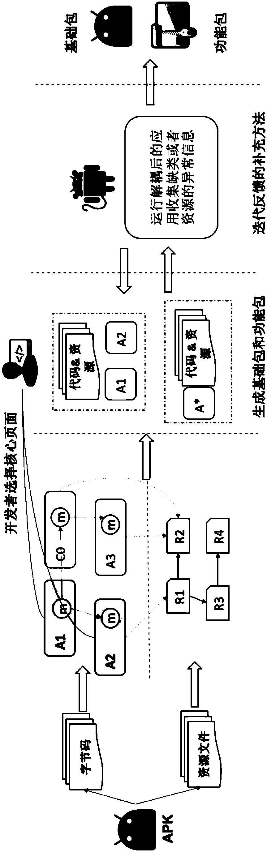 Decoupling method for Android application