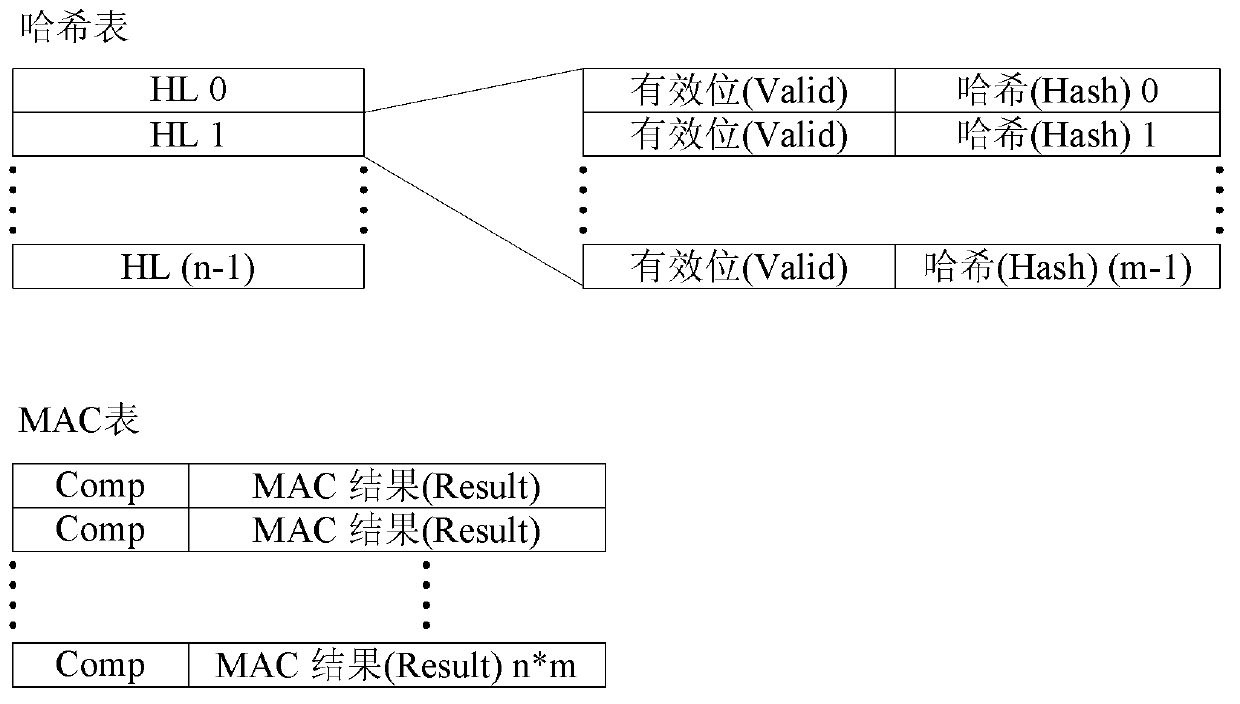 Determination method and device for media access control (MAC) address Hash collision