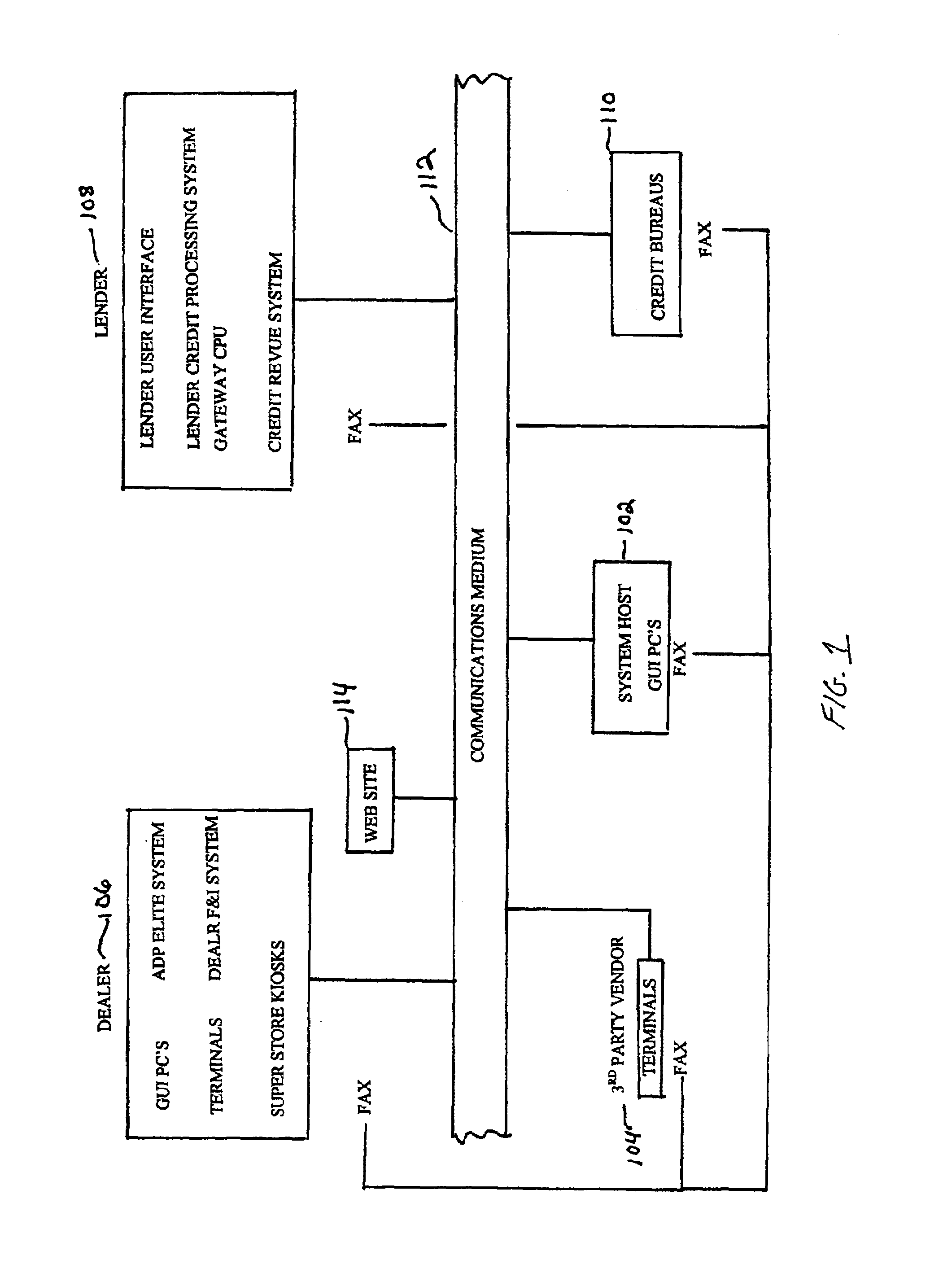 Automated credit application system