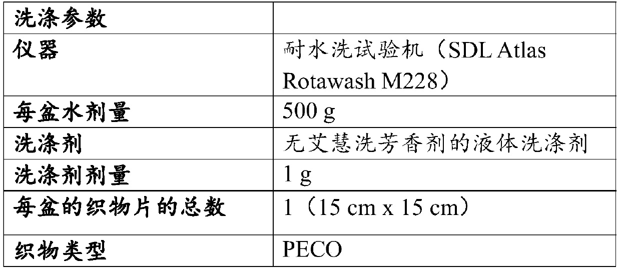 Perfume-containing detergent composition