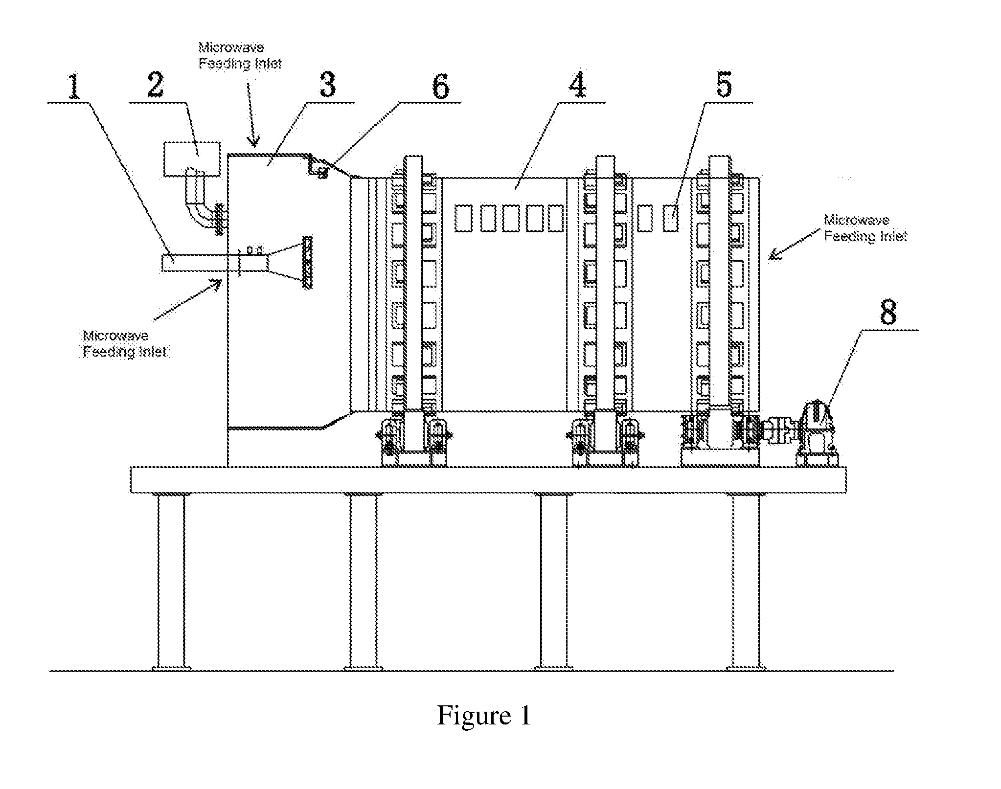 Type of Rotary Furnace with Microwave as Its Energy