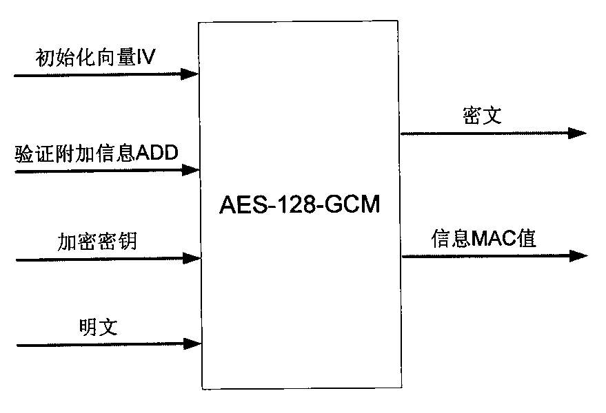 Data transmission method for communication of intelligent electric meters