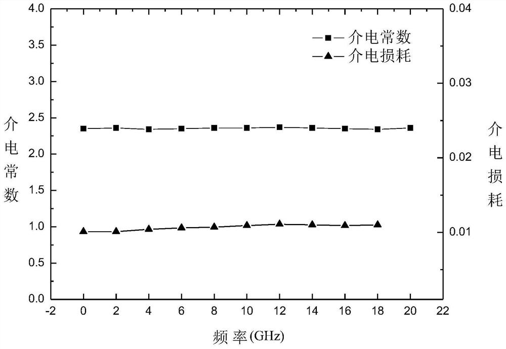 Hard polyimide foam material as well as preparation method and application thereof