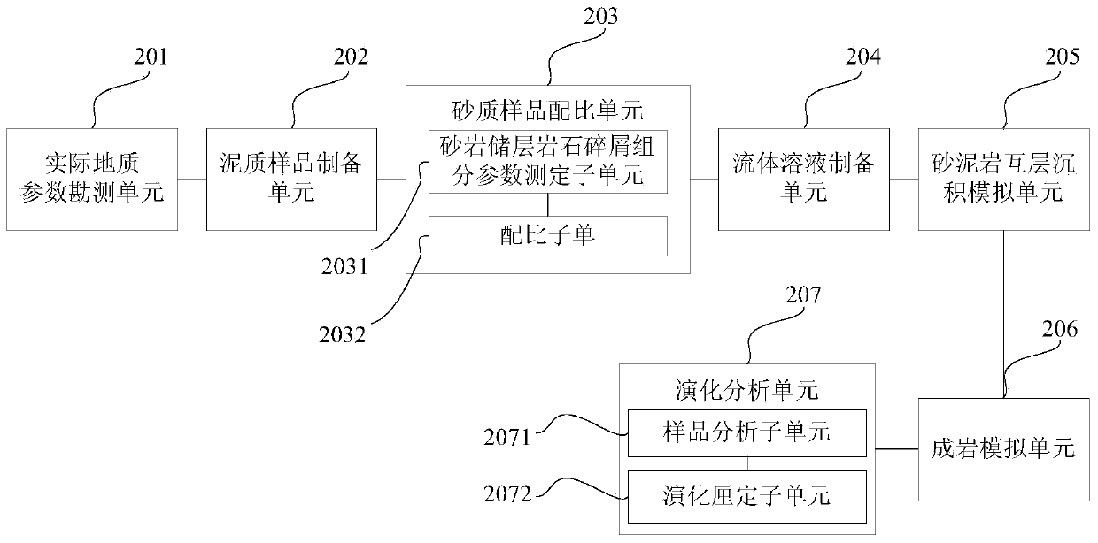 Method and system for simulating and analyzing shale reservoir diagenetic evolution process