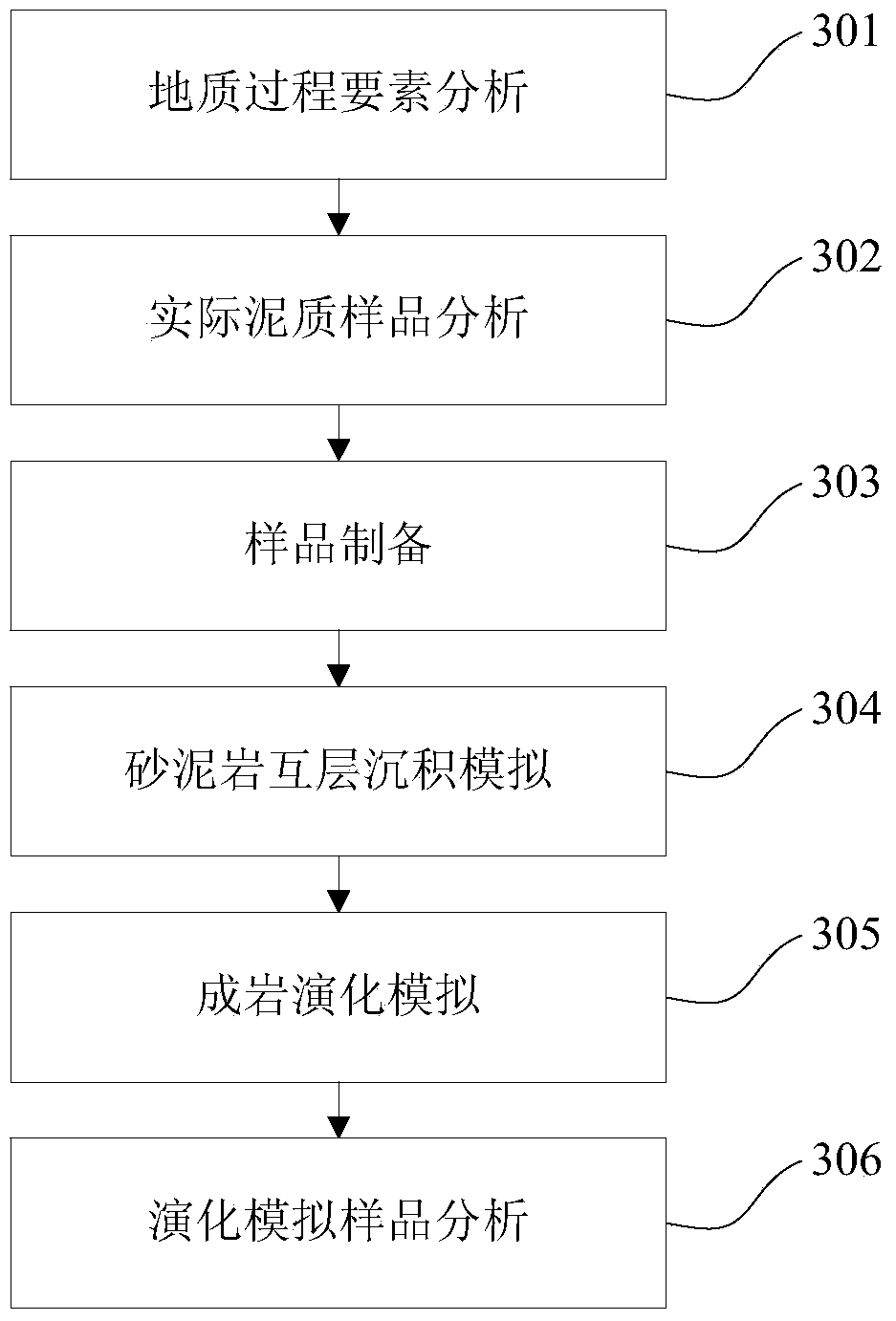 Method and system for simulating and analyzing shale reservoir diagenetic evolution process