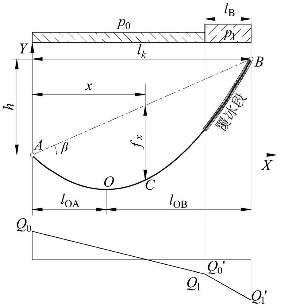 A Method for Solving the Unbalanced Tension of Continuous Overhead Transmission Lines Under Single-ended Ice Covering