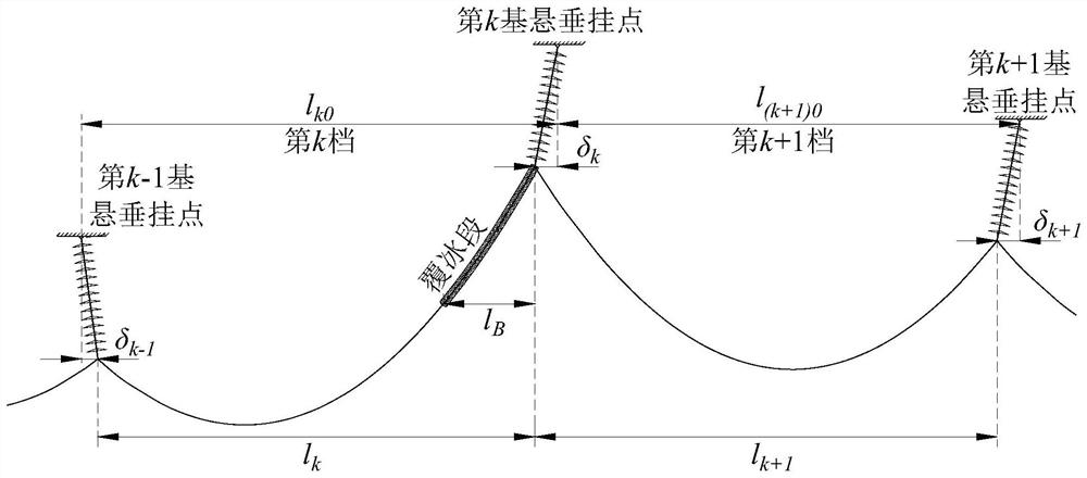 A Method for Solving the Unbalanced Tension of Continuous Overhead Transmission Lines Under Single-ended Ice Covering