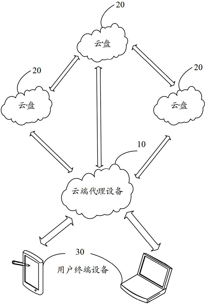 Cloud agent device, cloud storage and file transfer method