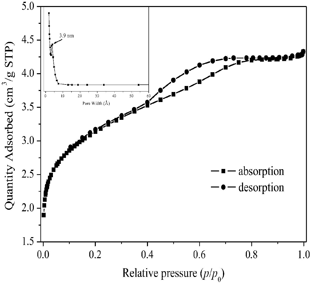 Preparation method of nano-chromium oxyfluoride catalyst with high specific surface area