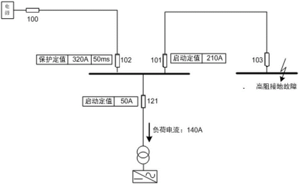 Zero-sequence blocking digital current protection method