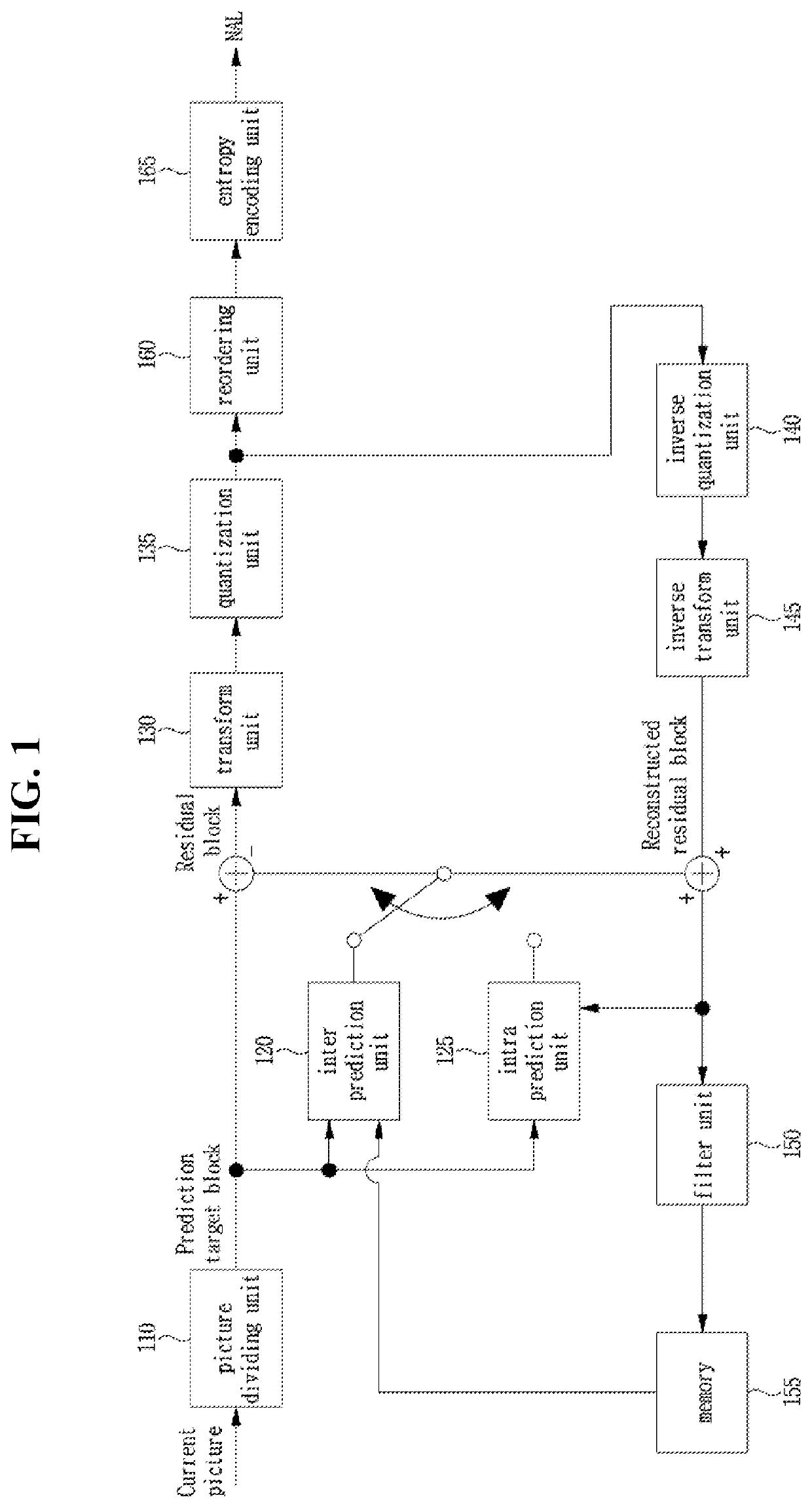 Method and device for processing video signal