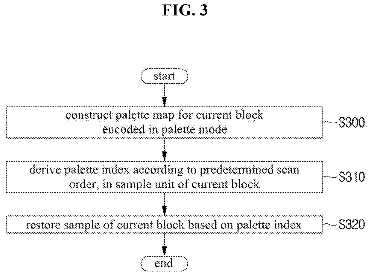 Method and device for processing video signal