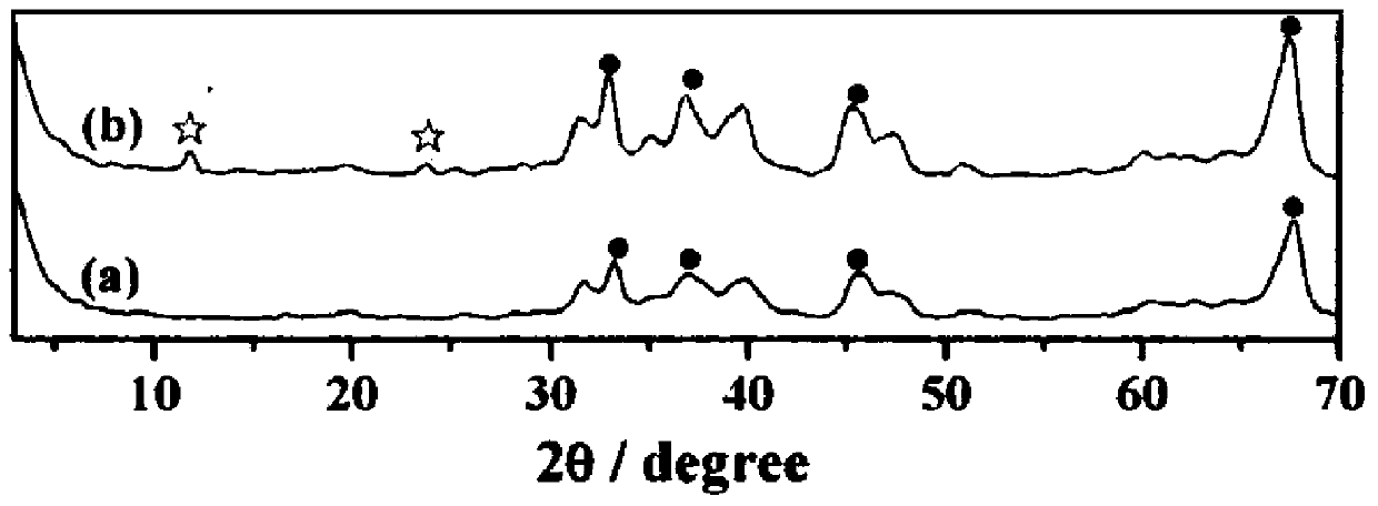 A kind of dehydrogenation catalyst and the method for manufacturing delta-valerolactone