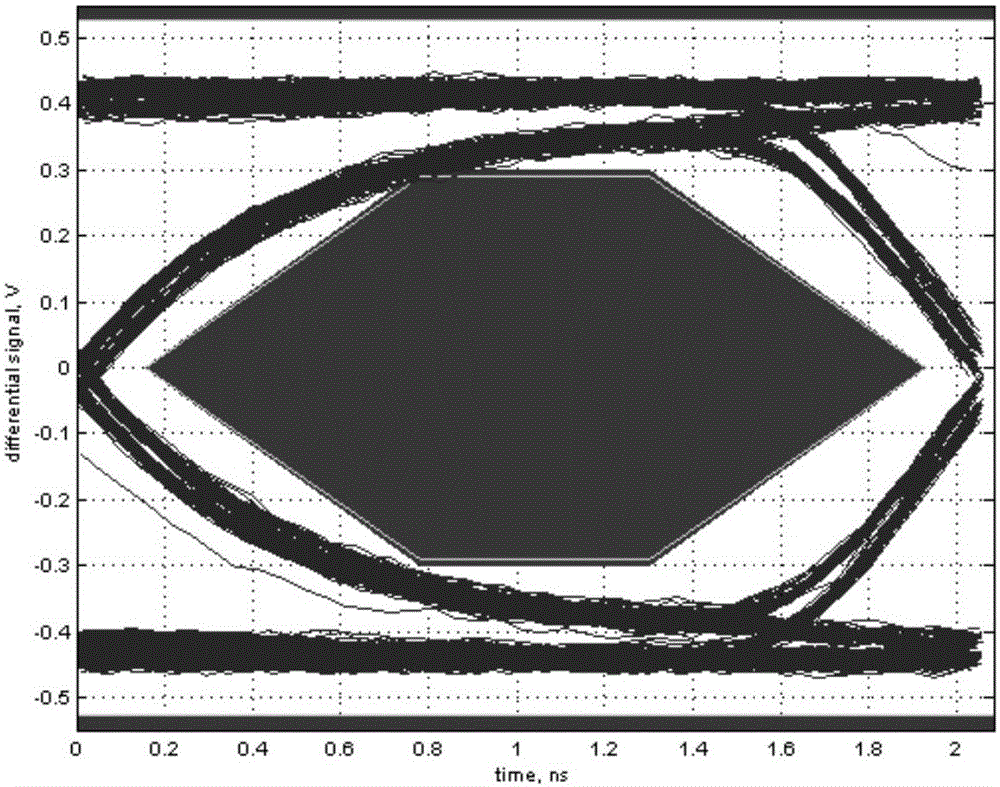 Intelligent device USB eye pattern improvement method