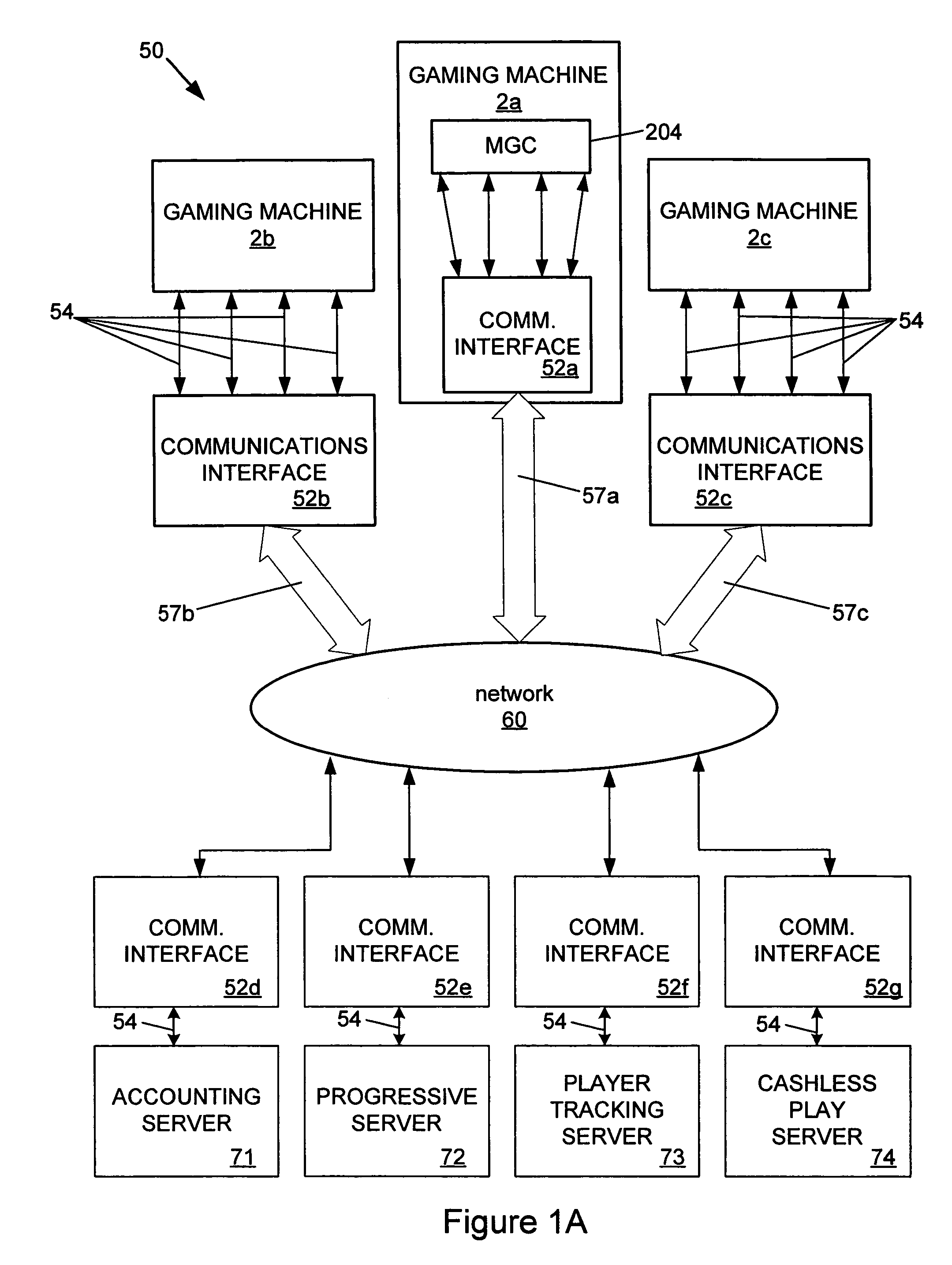 Open architecture communications in a gaming network