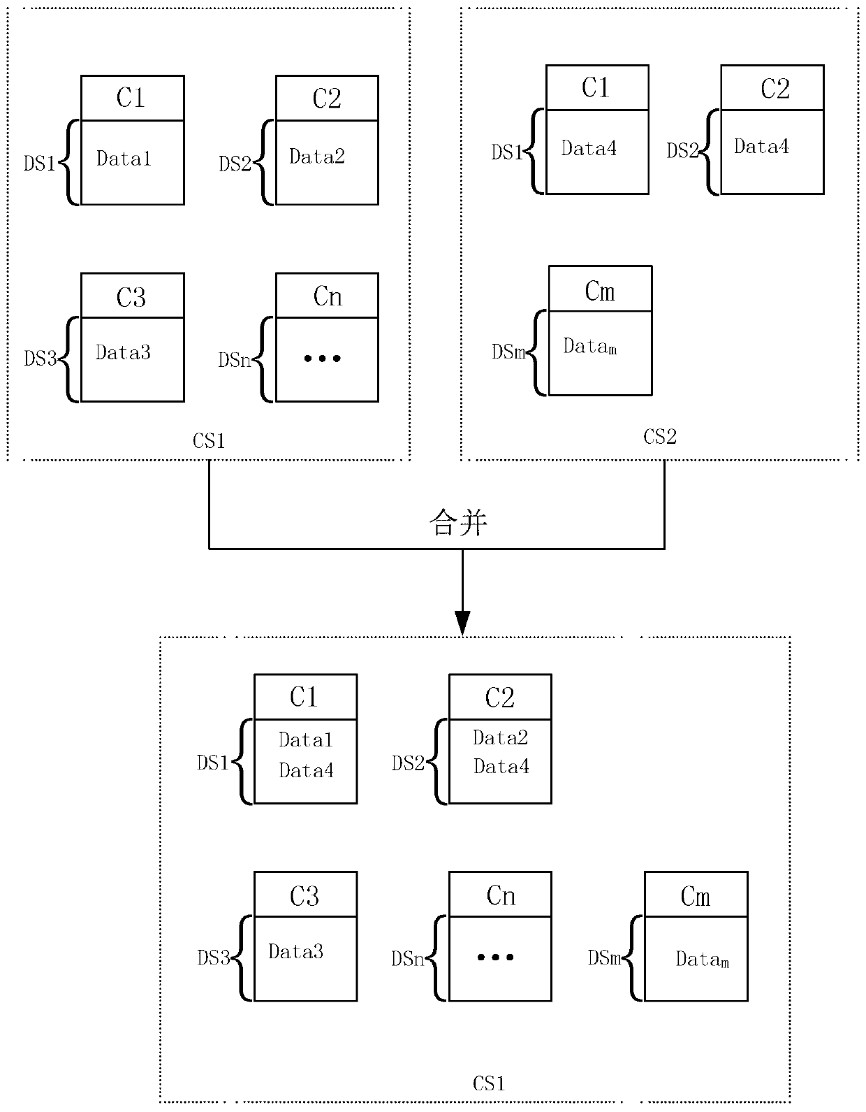 Method, system and device automatically conducting sort operation based on data types
