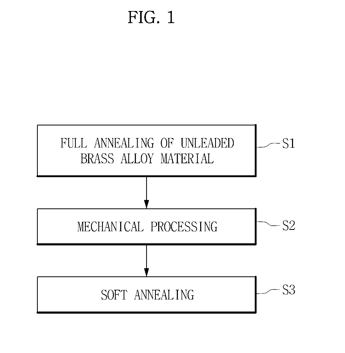 Heat treatment method of unleaded brass alloy