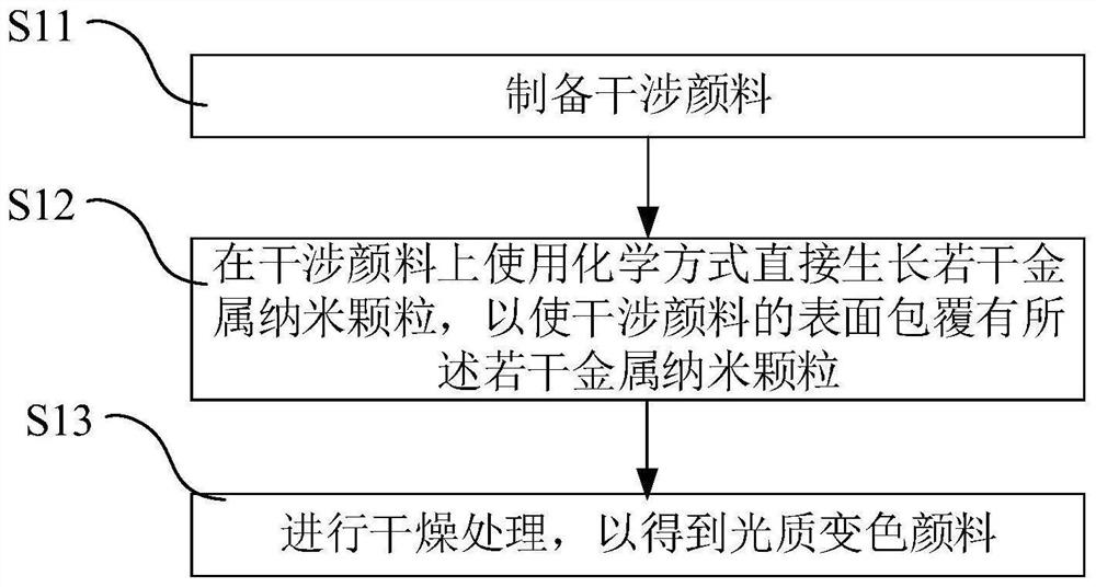 Photochromic pigment and preparation method thereof