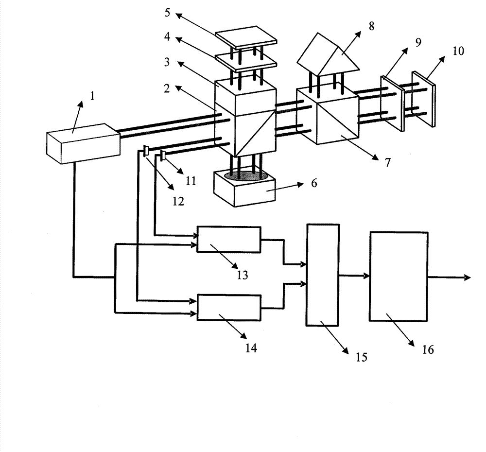 High-speed and high-resolution laser heterodyne interferometry method and high-speed and high-resolution laser heterodyne interferometry device