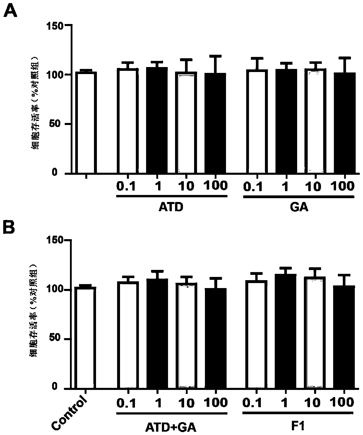 Application of a hybrid compound of amantadine-gardeninamide A in the preparation of drugs for treating Parkinson's disease