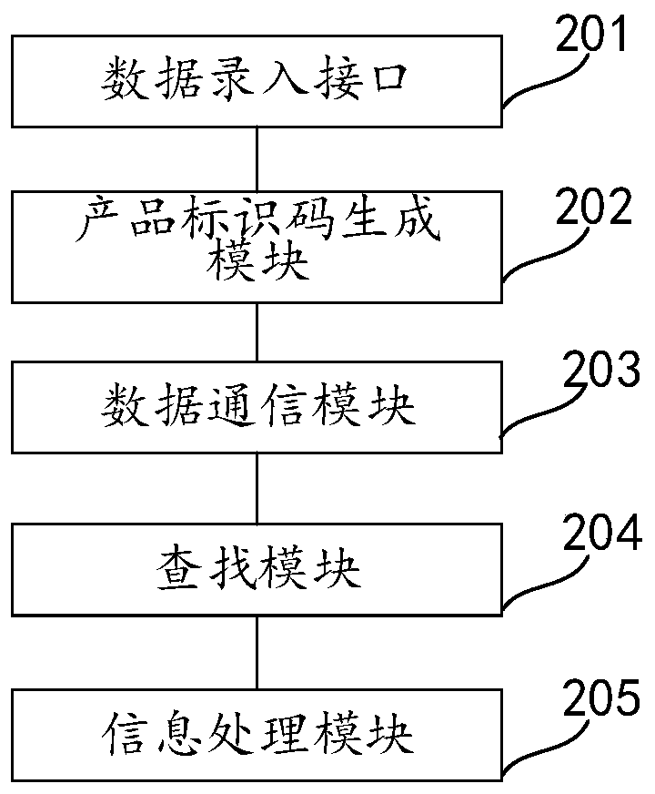 Product information display method, device and system and related equipment