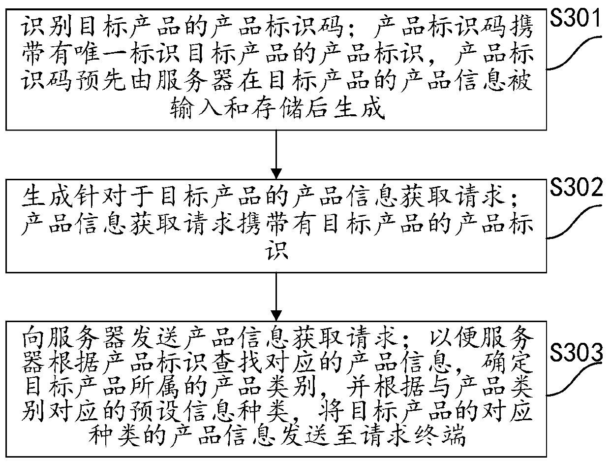 Product information display method, device and system and related equipment