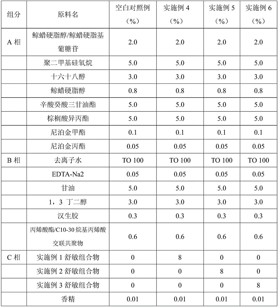 Anti-sensitivity skin-care composition and application thereof to cosmetics