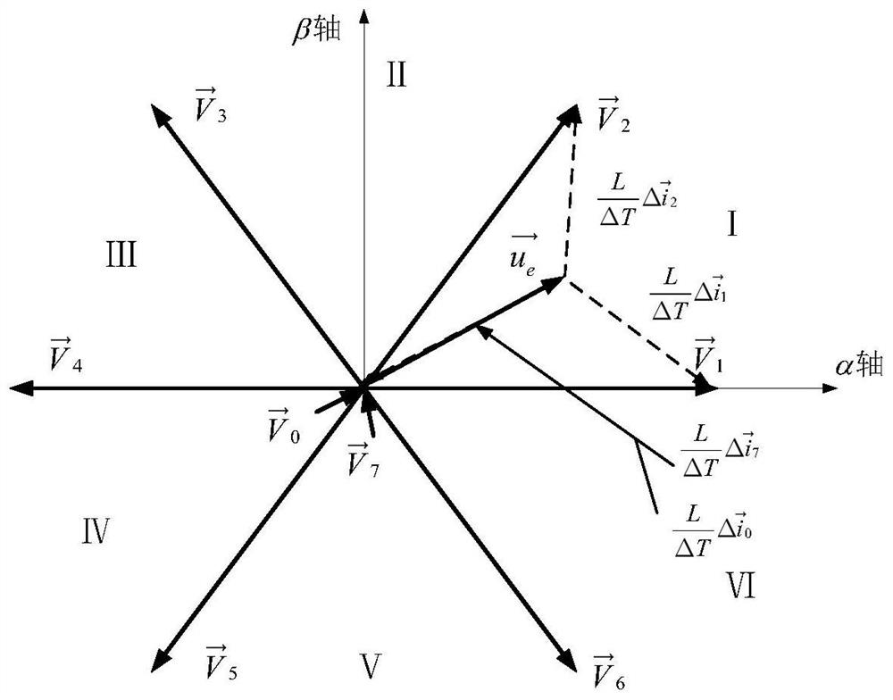 Hysteresis current control method based on synchronous rotating coordinate system