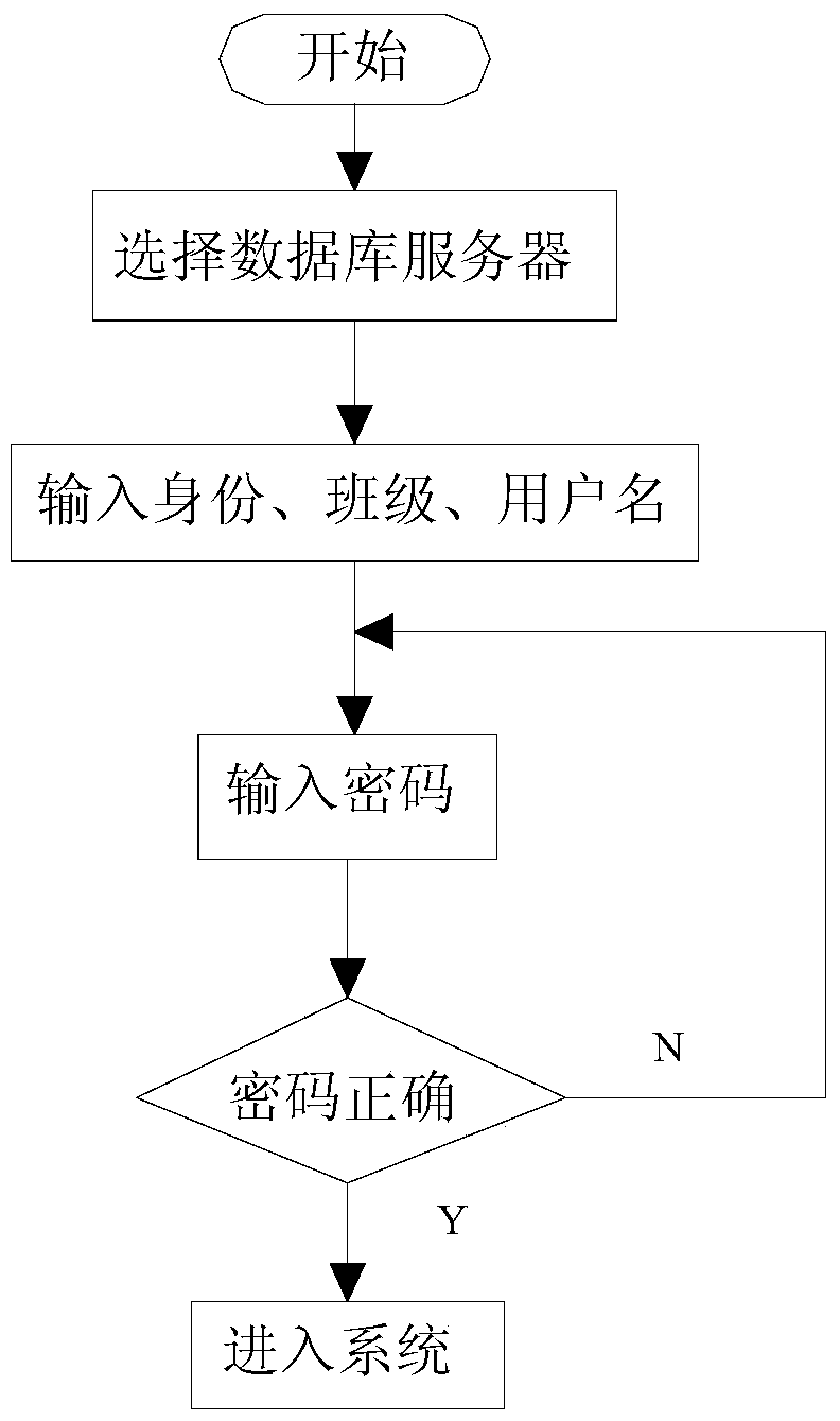 Self-assessment learning system and learning method