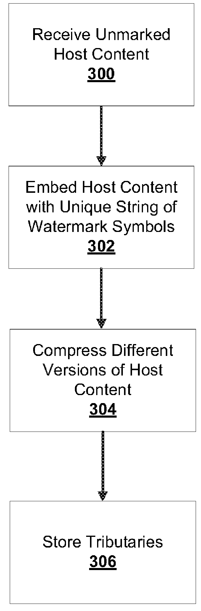 Efficient and secure forensic marking in compressed domain