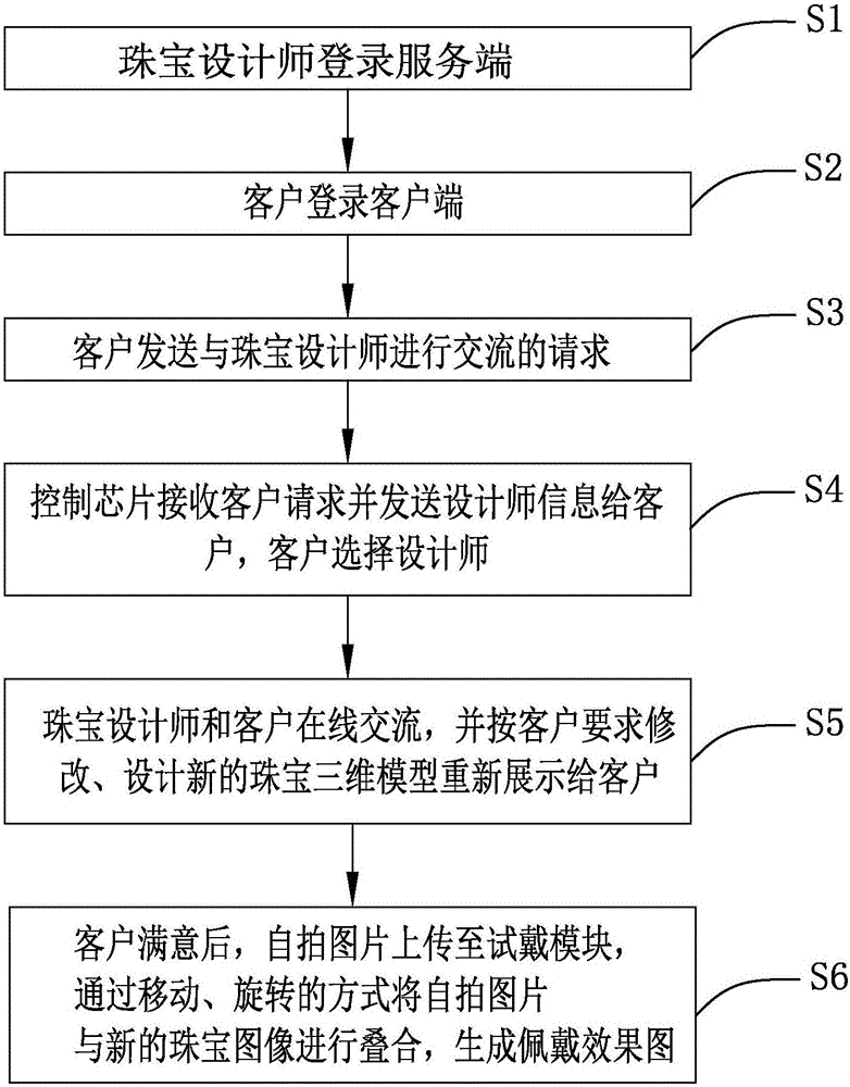 On-line communication system and method for jewelry design