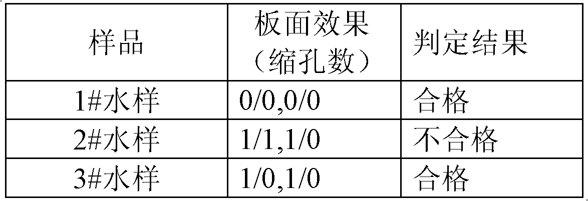 Method for detecting cleanliness of cathode electrophoretic coating production equipment