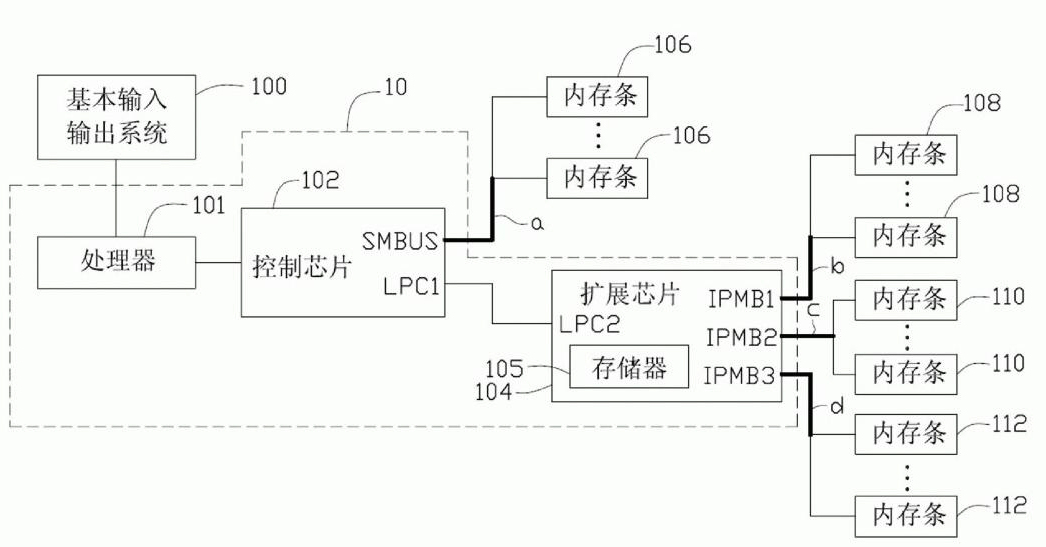 Memory bar control system and control method thereof