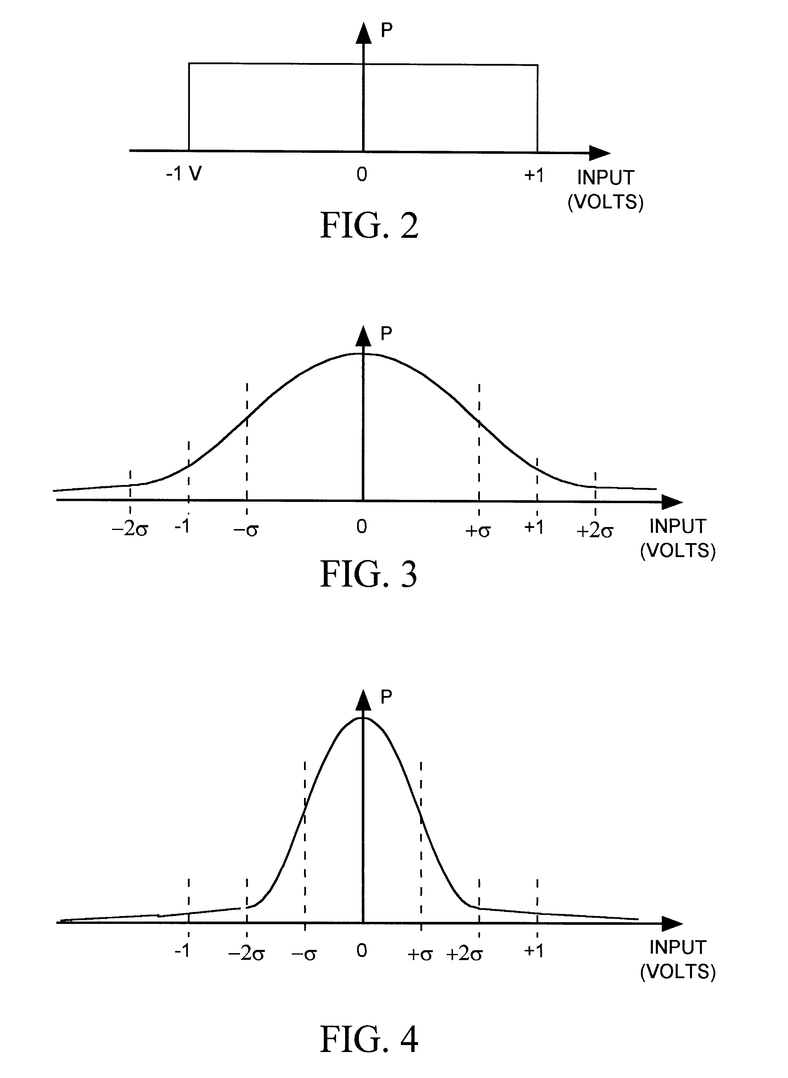 Piecewise-linear, non-uniform ADC